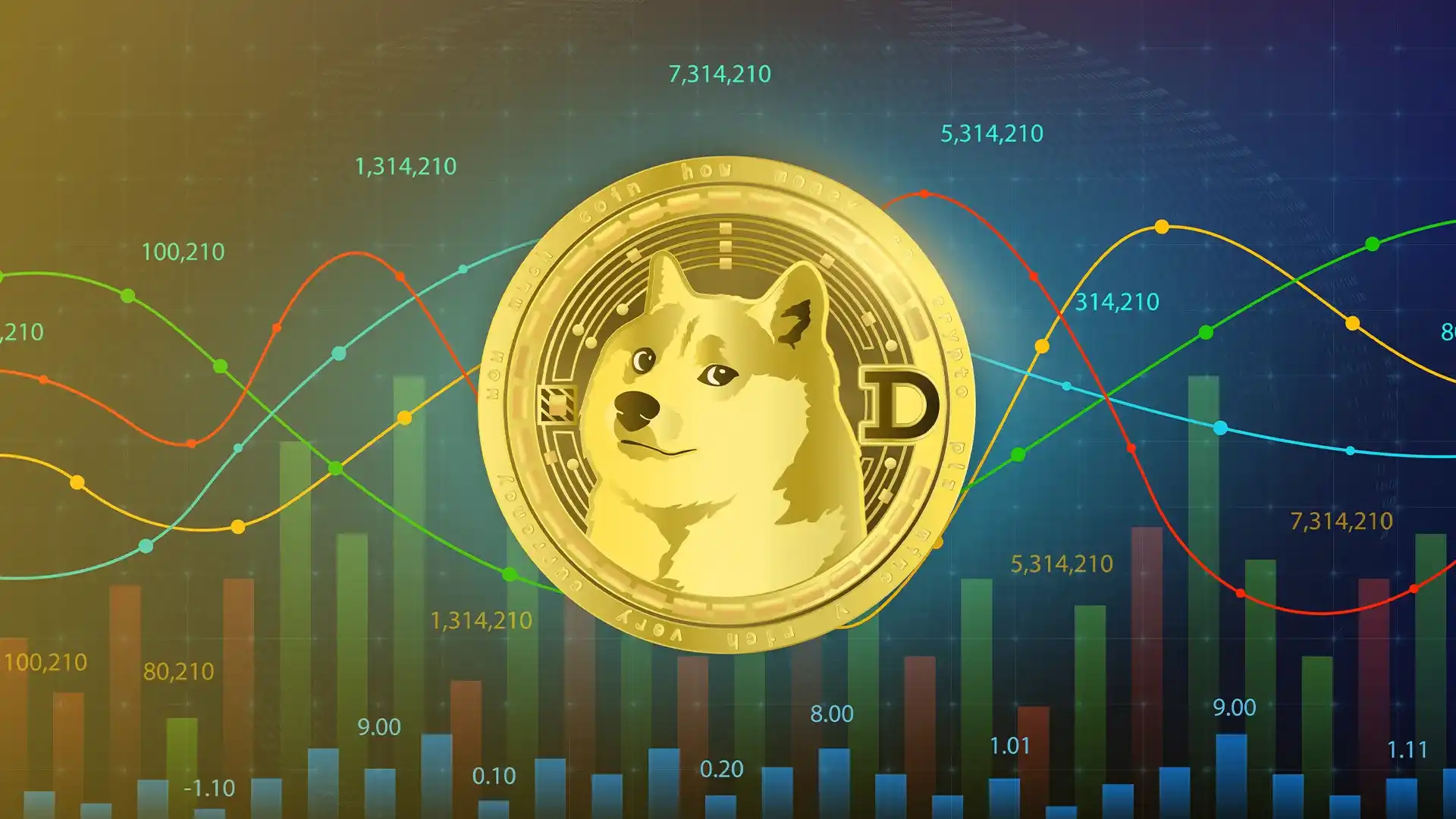 پیش‌بینی جهش دوج‌کوین تا یک دلار؛ صعود به‌سوی ماه!